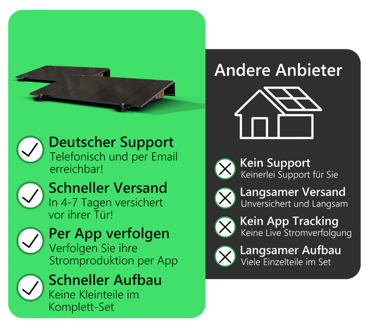 Vergleich von SolarLux mit anderen Anbietern: Vorteile wie deutscher Support, schneller Versand, App-Tracking und einfacher Aufbau im Überblick